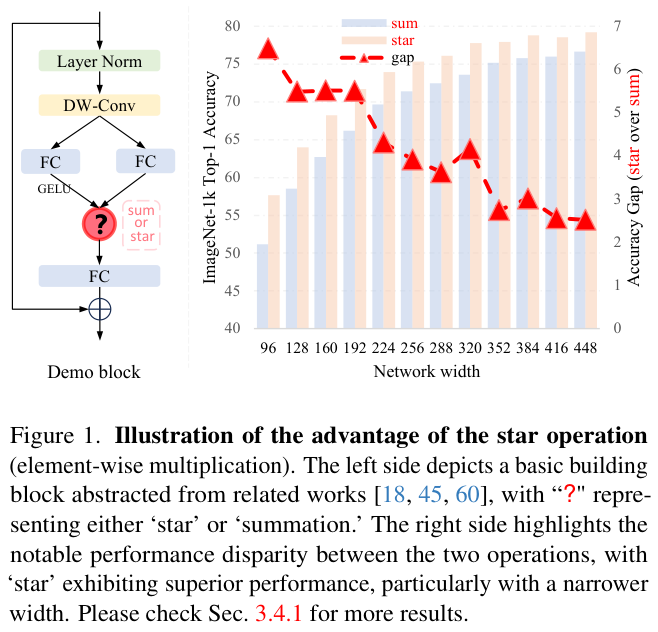 The Advantage of the Star Operation