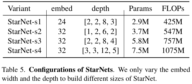 Configuration of StarNets